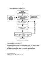 Referāts 'Biznesa plāna izveide', 3.