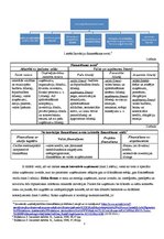Konspekts 'Inovatīvās darbības organizatoriskās formas un finansēšanas avoti', 3.