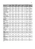 Referāts 'Akciju tirgus dinamika laika posmā no 2004.gada līdz 2005.gadam', 9.