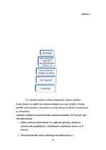 Prakses atskaite 'Kvalifikācijas prakses atskaite 3.kursā', 30.