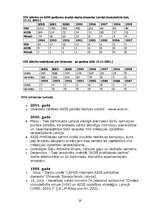 Referāts 'AIDS', 29.