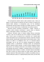 Diplomdarbs 'Nekustamā īpašuma atsavināšanas darījumi Latvijas Republikā', 19.