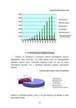 Diplomdarbs 'Nekustamā īpašuma atsavināšanas darījumi Latvijas Republikā', 23.