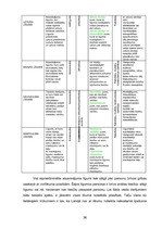 Diplomdarbs 'Nekustamā īpašuma atsavināšanas darījumi Latvijas Republikā', 36.