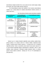 Diplomdarbs 'Nekustamā īpašuma atsavināšanas darījumi Latvijas Republikā', 37.