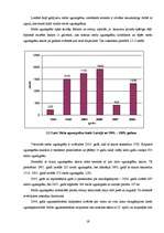 Diplomdarbs 'Meža ugunsgrēku ietekmes uz apkārtējo vidi izvērtējums', 19.