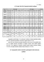 Diplomdarbs 'Meža ugunsgrēku ietekmes uz apkārtējo vidi izvērtējums', 54.