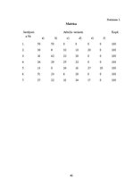 Referāts 'Vecāku attieksme pret bērniem adresēto "Barbie & Ken" rotaļlietu reklāmām intern', 40.