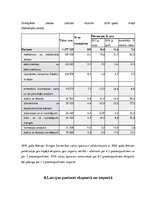 Referāts 'Latvijas vieta starptautiskajā tirdzniecībā', 12.