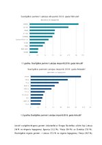 Referāts 'Latvijas vieta starptautiskajā tirdzniecībā', 13.