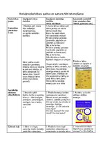 Konspekts 'Mācību stundas plānojums pēc 9G modeļa', 3.