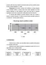 Referāts 'Graudaugu sējumu platības Latvijā', 7.