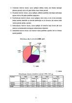 Referāts 'Graudaugu sējumu platības Latvijā', 9.