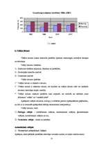 Referāts 'Graudaugu sējumu platības Latvijā', 10.