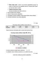 Referāts 'Graudaugu sējumu platības Latvijā', 25.