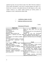 Referāts 'Ārsta prakses efektivitātes paaugstināšana, ieviešot e-saziņu', 5.