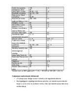 Referāts 'Mūžam neaprakstāmā Čehija', 29.