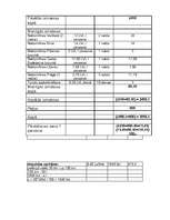 Referāts 'Mūžam neaprakstāmā Čehija', 31.