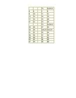 Referāts 'Mūžam neaprakstāmā Čehija', 43.