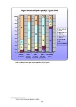 Referāts 'Iespējas saņemt kredītu Latvijas iedzīvotājiem ar nelieliem ienākumiem', 42.