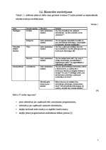 Referāts 'Informācijas tehnoloģiju audita process', 5.