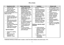 Referāts 'Kredīti', 3.