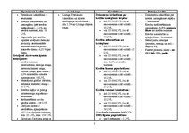 Referāts 'Kredīti', 5.