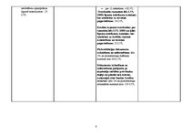 Referāts 'Kredīti', 6.