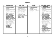 Referāts 'Kredīti', 8.