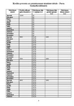 Referāts 'Kredīti', 9.