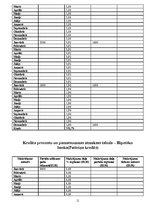 Referāts 'Kredīti', 11.