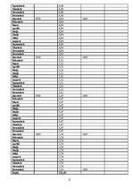 Referāts 'Kredīti', 12.