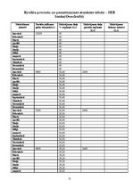 Referāts 'Kredīti', 13.