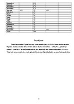 Referāts 'Kredīti', 14.