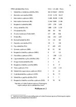 Referāts 'Uzņēmējdarbība Latvijā', 15.