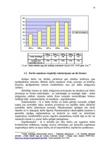 Diplomdarbs 'Darba samaksas nodokļu sloga ietekmes izvērtējums attiecībā pret fiziskām person', 16.