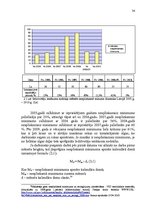 Diplomdarbs 'Darba samaksas nodokļu sloga ietekmes izvērtējums attiecībā pret fiziskām person', 32.