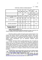 Diplomdarbs 'Darba samaksas nodokļu sloga ietekmes izvērtējums attiecībā pret fiziskām person', 50.