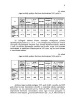 Diplomdarbs 'Darba samaksas nodokļu sloga ietekmes izvērtējums attiecībā pret fiziskām person', 58.