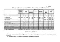 Diplomdarbs 'Darba samaksas nodokļu sloga ietekmes izvērtējums attiecībā pret fiziskām person', 63.