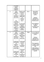 Konspekts 'Ziedu veikala "Ziediņš" vizuālā noformējum (gaismas izkārtnes) realizēšanas proj', 4.