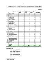 Diplomdarbs 'Lielveikalu mārketinga komunikāciju efektivitātes kāpināšanas iespējas', 55.