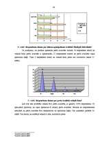 Diplomdarbs 'Lielveikalu mārketinga komunikāciju efektivitātes kāpināšanas iespējas', 64.