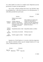 Referāts 'Pašizpētes un pašnovērtējuma darbs studiju kursa "Lietišķā saskarsme" daļā SIA "', 5.