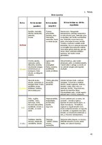 Diplomdarbs 'Interjera dizains', 42.