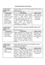 Prakses atskaite 'Aprūpes problēmas onkoloģijā', 1.