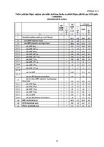 Referāts 'Administratīvie pārkāpumi', 30.