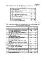 Referāts 'Administratīvie pārkāpumi', 31.