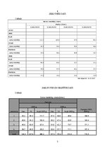 Referāts 'Statistika. Bezdarbs Latvijā', 3.