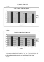 Referāts 'Statistika. Bezdarbs Latvijā', 4.